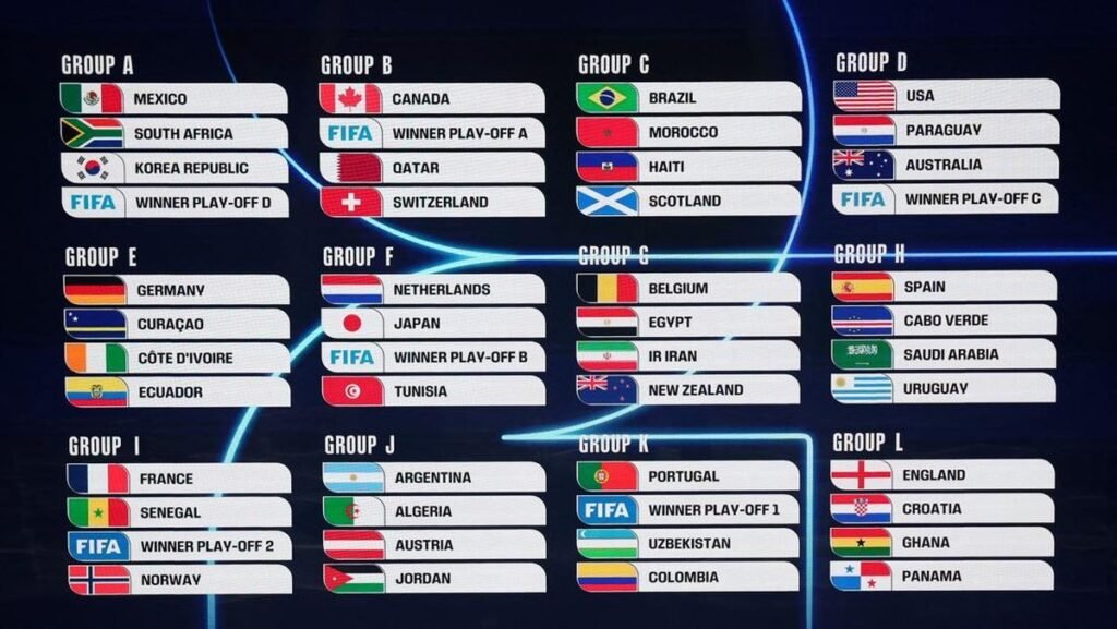 Jadwal piala dunia 2026